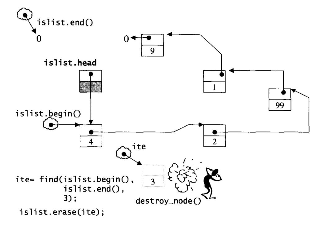 slist-3