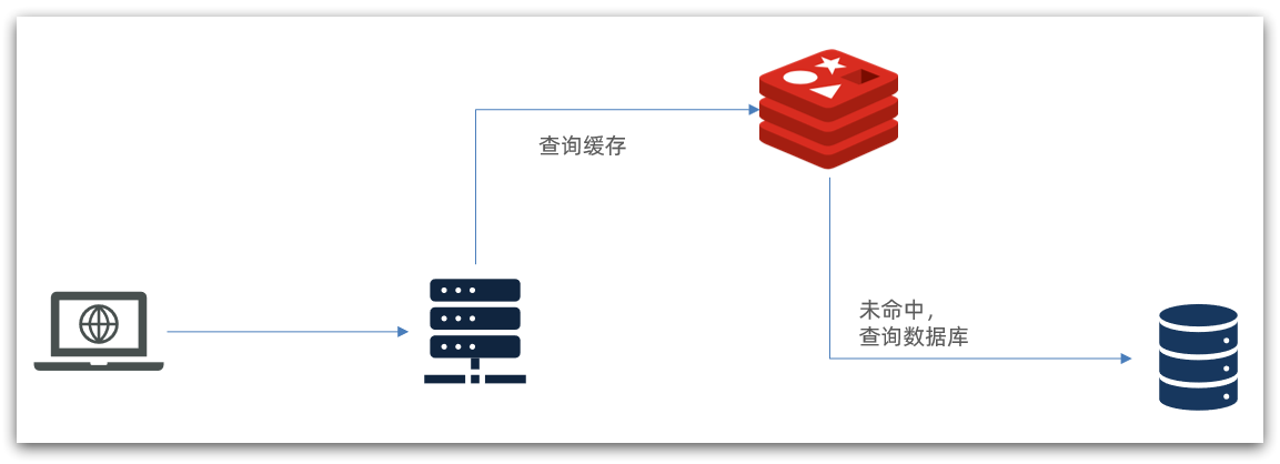 tomcat查询数据库