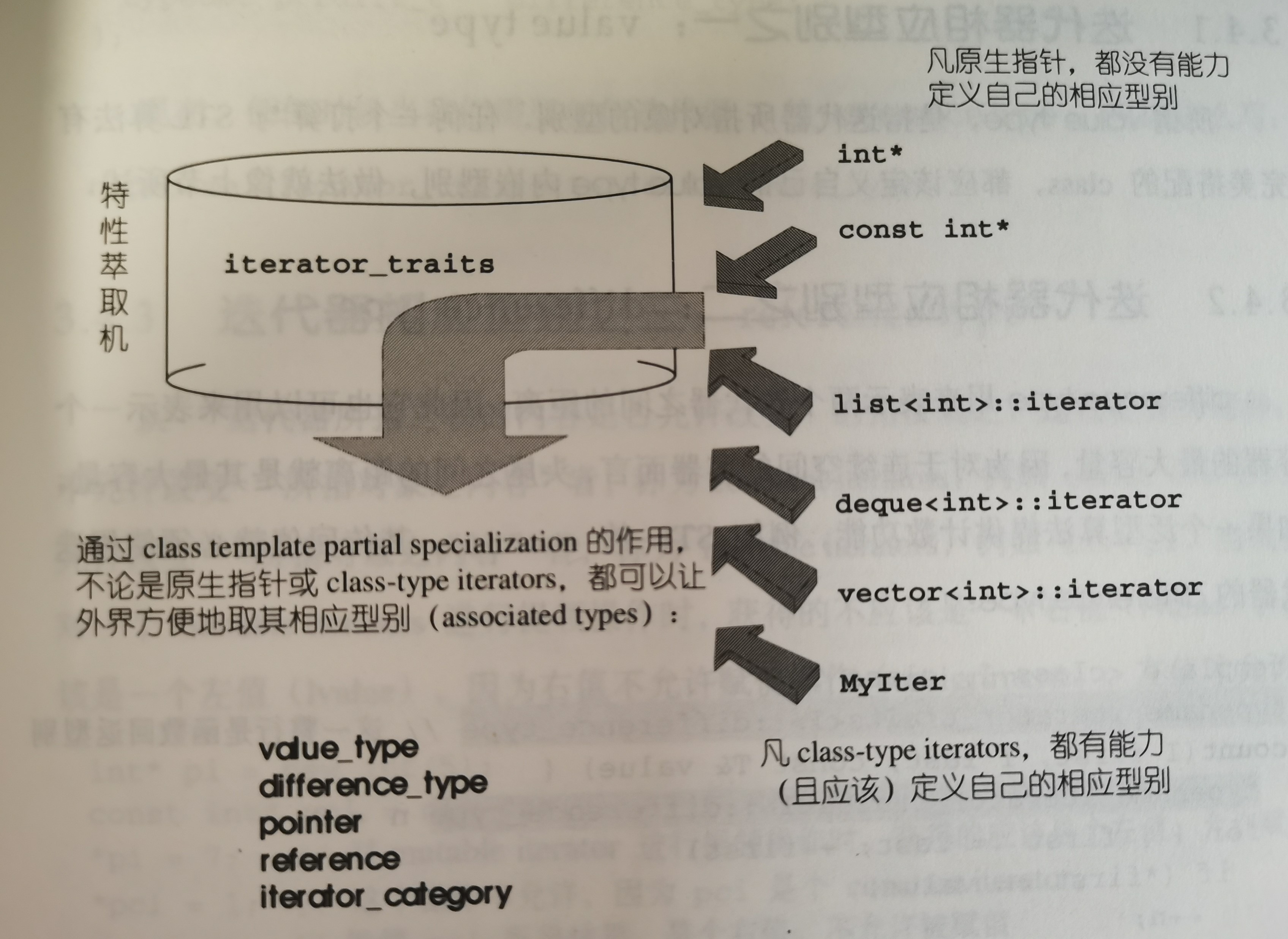 traits特性萃取机