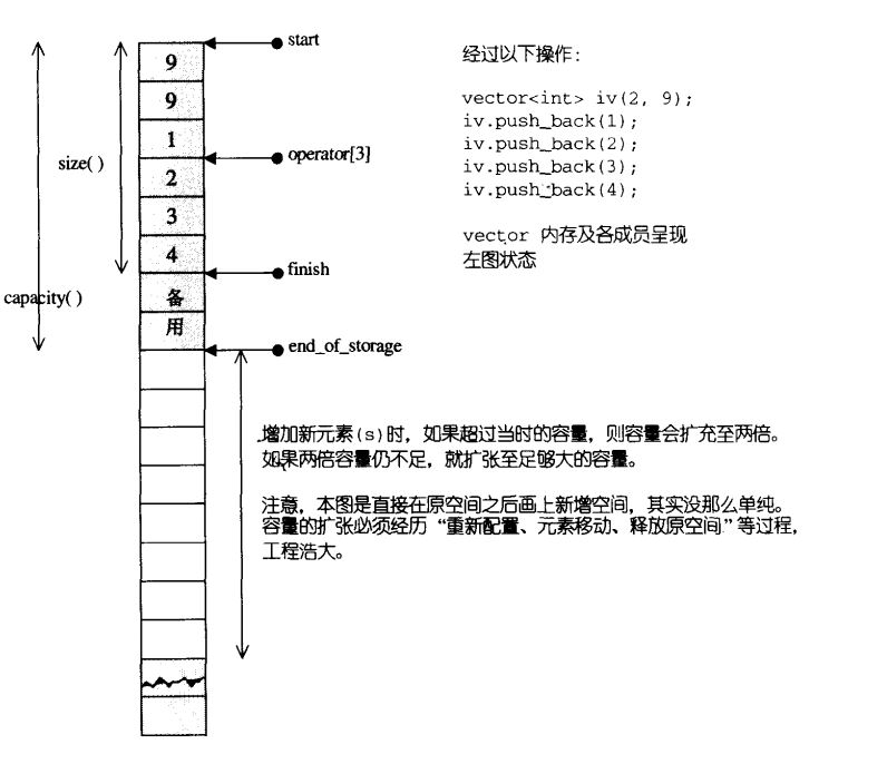 vector示意图